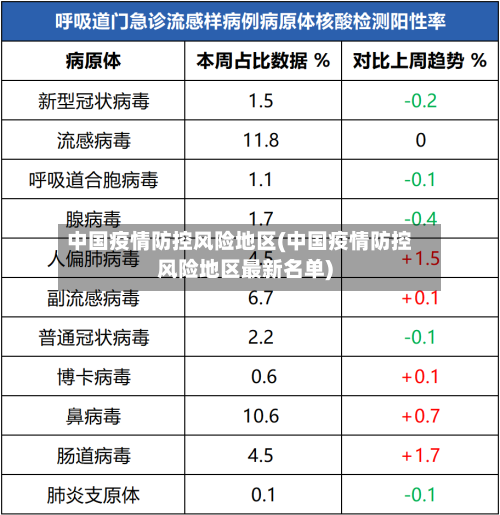 中国疫情防控风险地区(中国疫情防控风险地区最新名单)