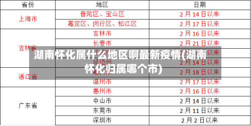 湖南怀化属什么地区啊最新疫情(湖南怀化归属哪个市)