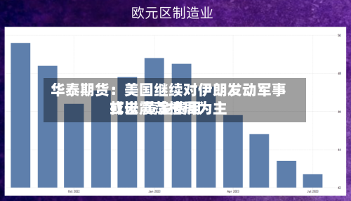 华泰期货：美国继续对伊朗发动军事打击 黄金费用或以震荡格局为主-第1张图片