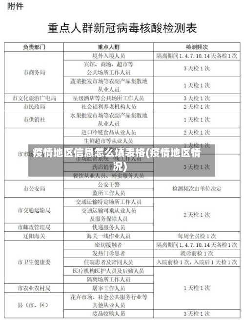 疫情地区信息怎么填表格(疫情地区情况)