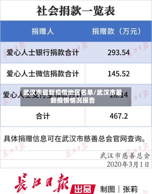 武汉市最新疫情地区名单/武汉市最新疫情情况报告