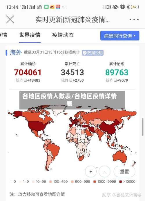 各地区疫情人数表/各地区疫情详情表