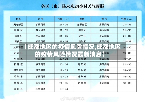 【成都地区的疫情风险情况,成都地区的疫情风险情况最新消息】