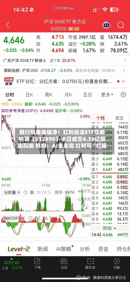 银行股集体破净！红利低波ETF华泰柏瑞（512890）半日成交4.39亿领跑同类 机构：AI未走完 红利可“打底”