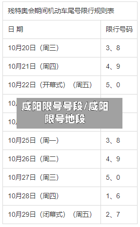 咸阳限号号段/咸阳限号地段