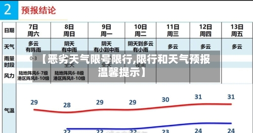 【恶劣天气限号限行,限行和天气预报温馨提示】