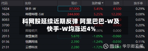 科网股延续近期反弹 阿里巴巴-W及快手-W均涨近4%-第1张图片