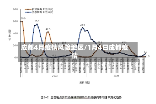 成都4月疫情风险地区/1月4日成都疫情