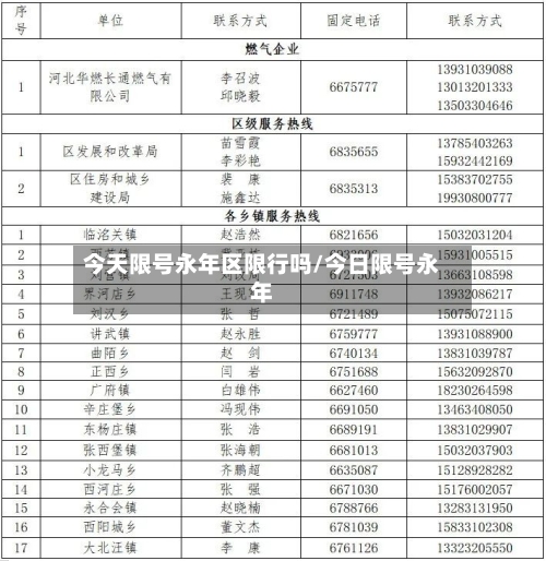 今天限号永年区限行吗/今日限号永年