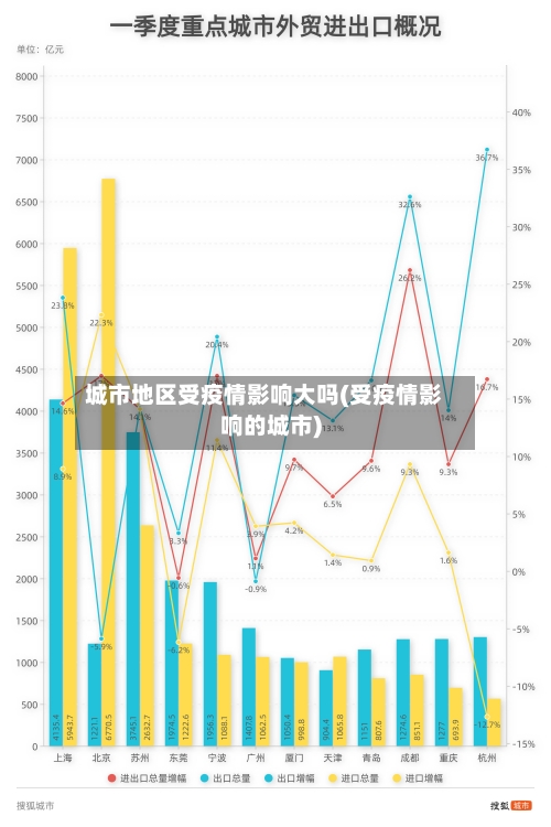 城市地区受疫情影响大吗(受疫情影响的城市)