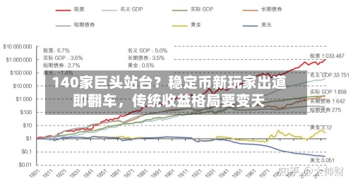 140家巨头站台？稳定币新玩家出道即翻车	，传统收益格局要变天-第1张图片