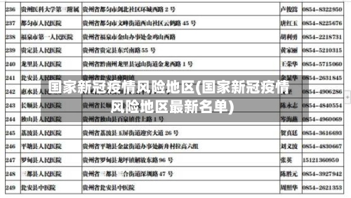 国家新冠疫情风险地区(国家新冠疫情风险地区最新名单)