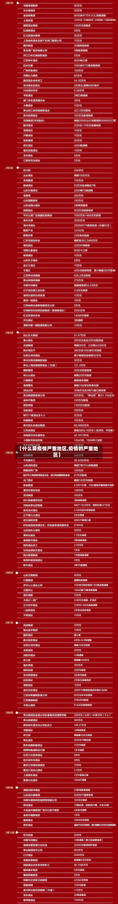 【什么算疫情严重地区,疫情的严重地区】