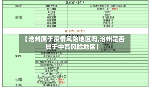 【沧州属于疫情风险地区吗,沧州是否属于中高风险地区】
