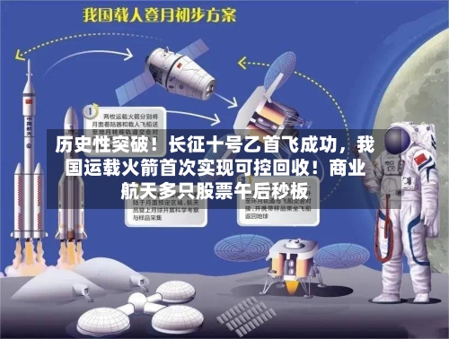 历史性突破！长征十号乙首飞成功，我国运载火箭首次实现可控回收！商业航天多只股票午后秒板
