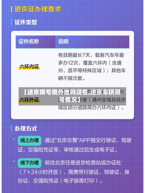 【进京限号限外地吗现在,进京车辆限号情况】