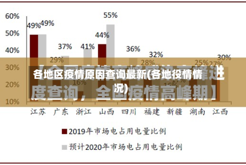 各地区疫情原因查询最新(各地役情情况)