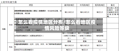 怎么看疫情地区分布/怎么看地区疫情风险等级