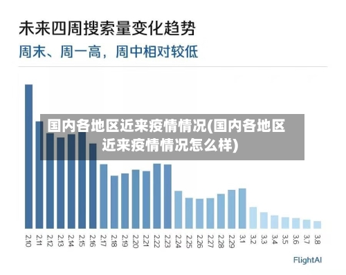 国内各地区近来疫情情况(国内各地区近来疫情情况怎么样)
