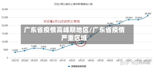 广东省疫情高峰期地区/广东省疫情严重区域