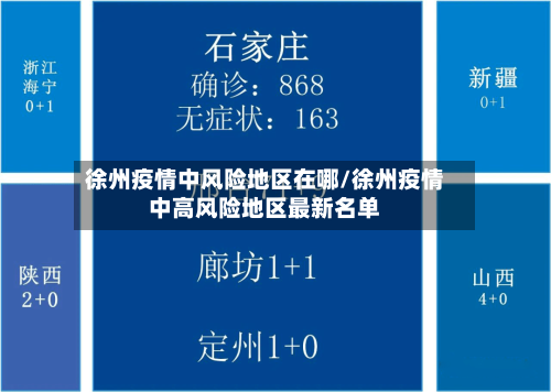 徐州疫情中风险地区在哪/徐州疫情中高风险地区最新名单