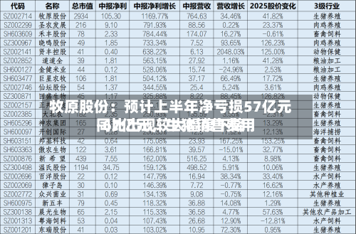 牧原股份：预计上半年净亏损57亿元-67亿元，生猪销售费用同比出现较大幅度下降