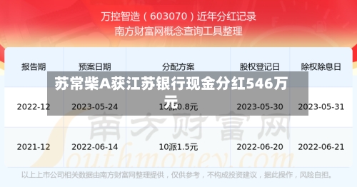 苏常柴A获江苏银行现金分红546万元