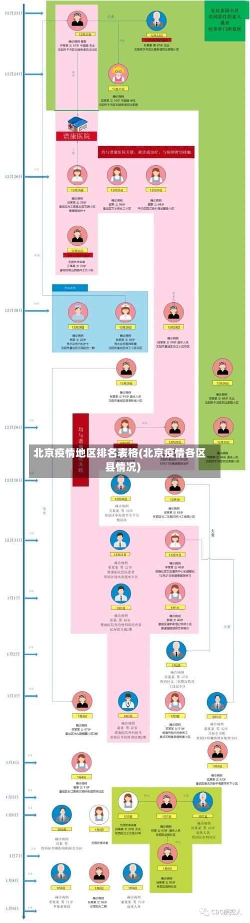 北京疫情地区排名表格(北京疫情各区县情况)