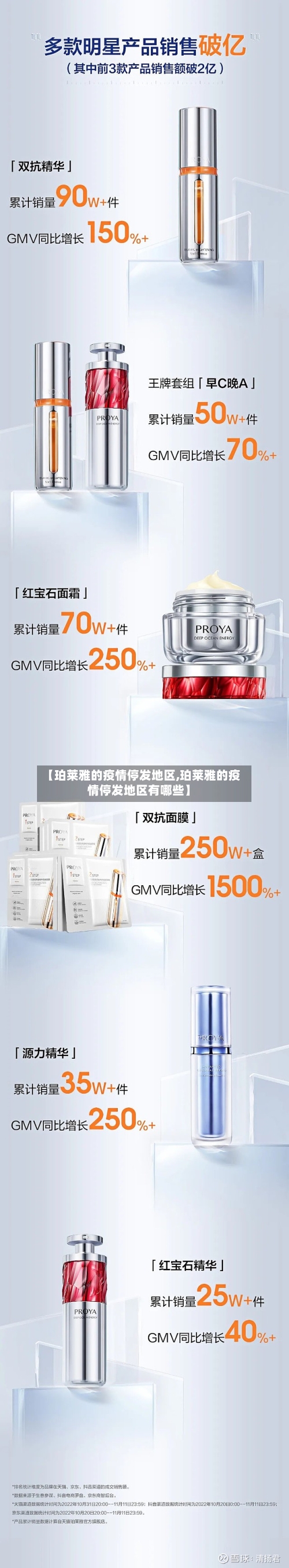 【珀莱雅的疫情停发地区,珀莱雅的疫情停发地区有哪些】