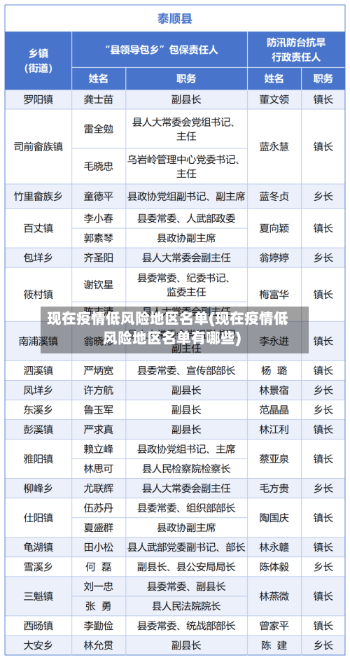 现在疫情低风险地区名单(现在疫情低风险地区名单有哪些)