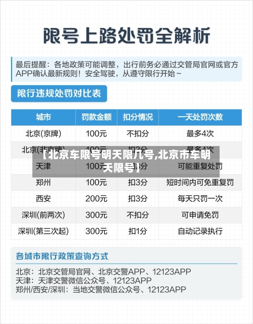 【北京车限号明天限几号,北京市车明天限号】