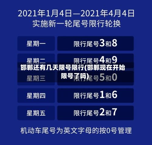 邯郸还有几天限号限行(邯郸现在开始限号了吗)