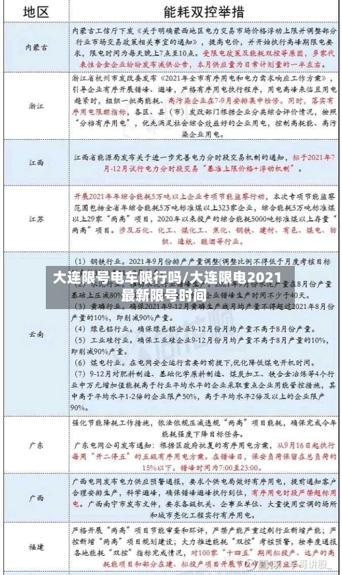 大连限号电车限行吗/大连限电2021最新限号时间