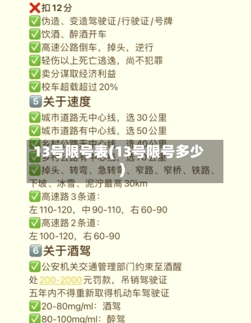 13号限号表(13号限号多少)