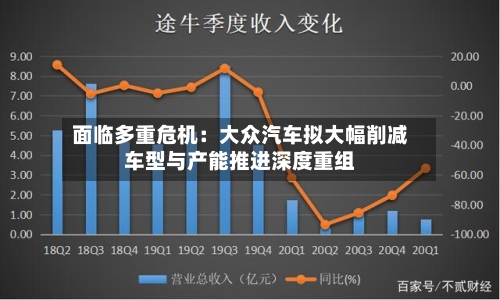 面临多重危机：大众汽车拟大幅削减车型与产能推进深度重组