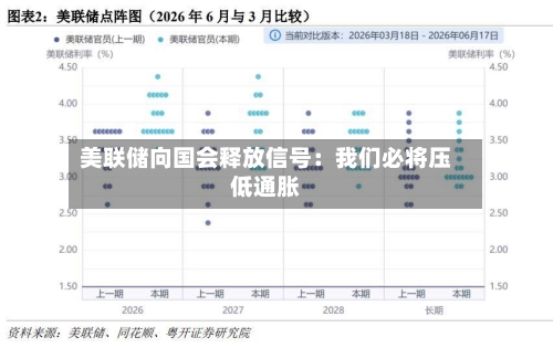 美联储向国会释放信号：我们必将压低通胀