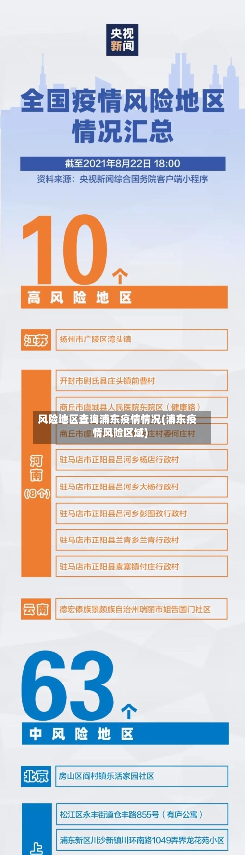 风险地区查询浦东疫情情况(浦东疫情风险区域)