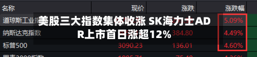 美股三大指数集体收涨 SK海力士ADR上市首日涨超12%