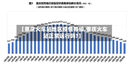 【重庆火车站地区疫情等级,重庆火车站正常运行吗?】