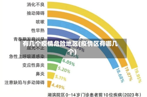有几个疫情危险地区(疫情区有哪几个)