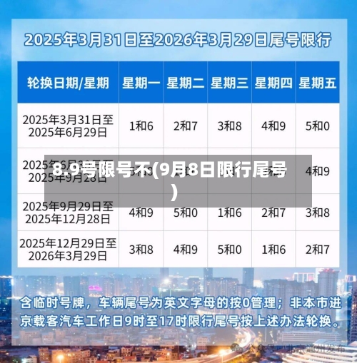8.9号限号不(9月8日限行尾号)