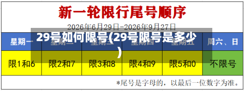 29号如何限号(29号限号是多少)