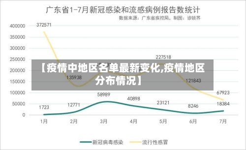 【疫情中地区名单最新变化,疫情地区分布情况】