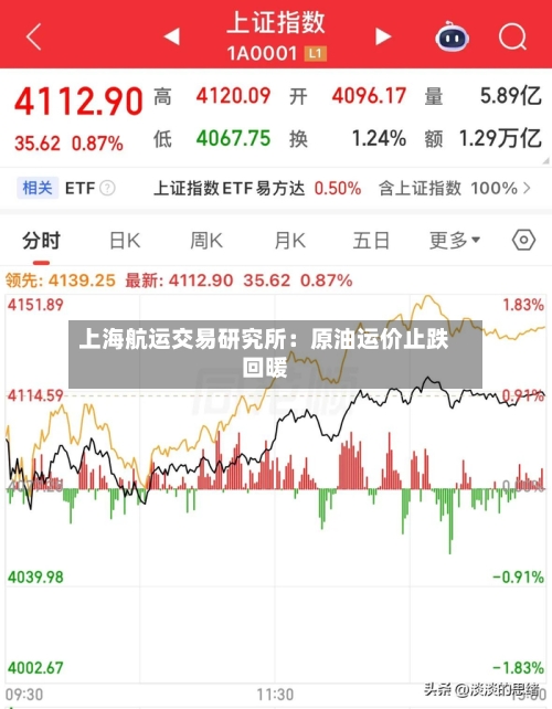 上海航运交易研究所：原油运价止跌回暖