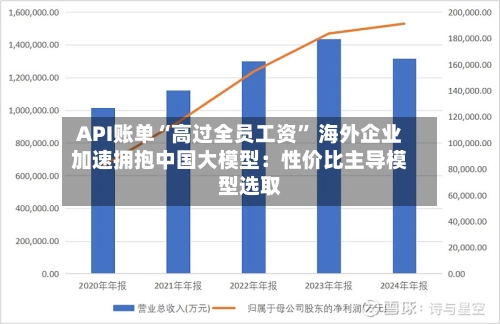 API账单“高过全员工资” 海外企业加速拥抱中国大模型：性价比主导模型选取