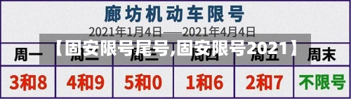 【固安限号尾号,固安限号2021】