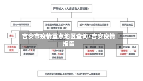 吉安市疫情重点地区查询/吉安疫情报告