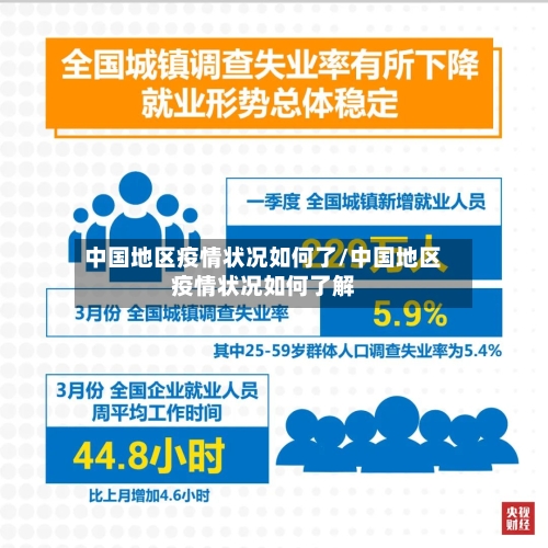 中国地区疫情状况如何了/中国地区疫情状况如何了解
