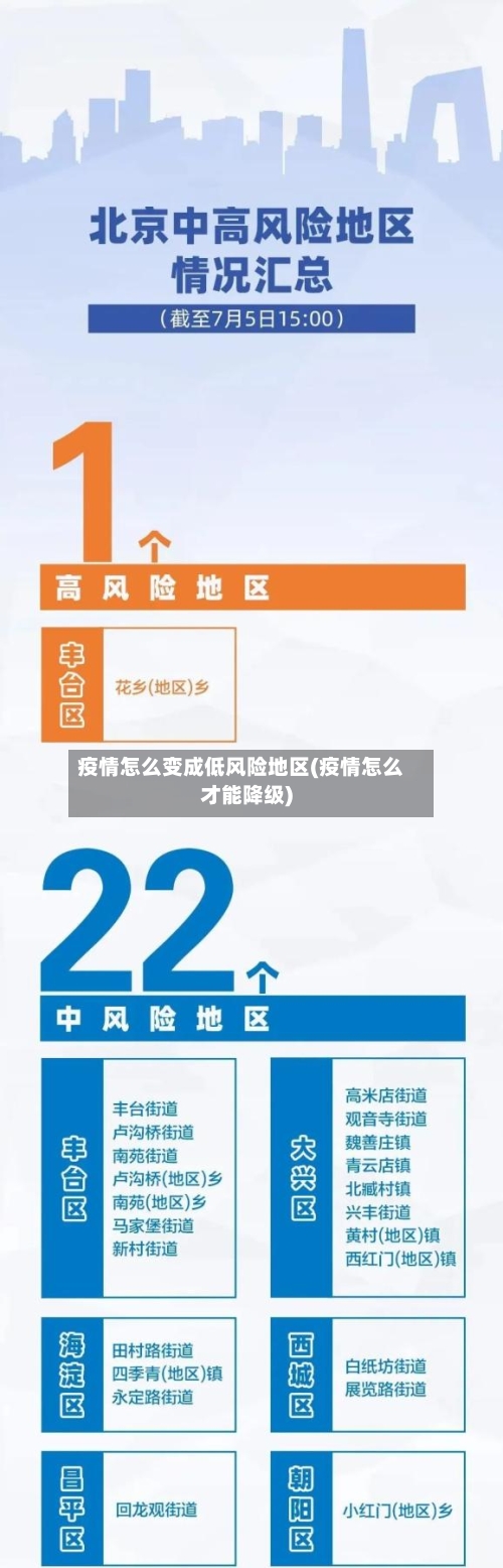 疫情怎么变成低风险地区(疫情怎么才能降级)