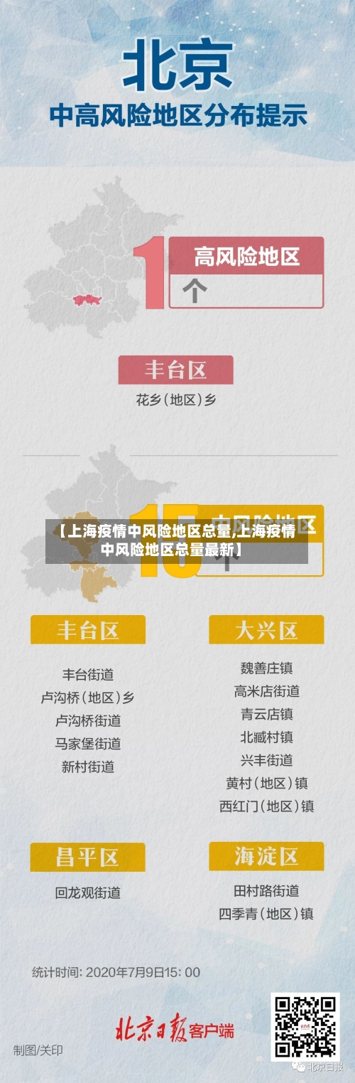 【上海疫情中风险地区总量,上海疫情中风险地区总量最新】